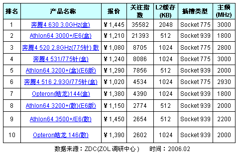 电脑cpu国产品牌（cpu国内品牌） 电脑cpu国产物
牌（cpu国内品牌）〔国产cpu电脑有哪些品牌〕 新闻资讯